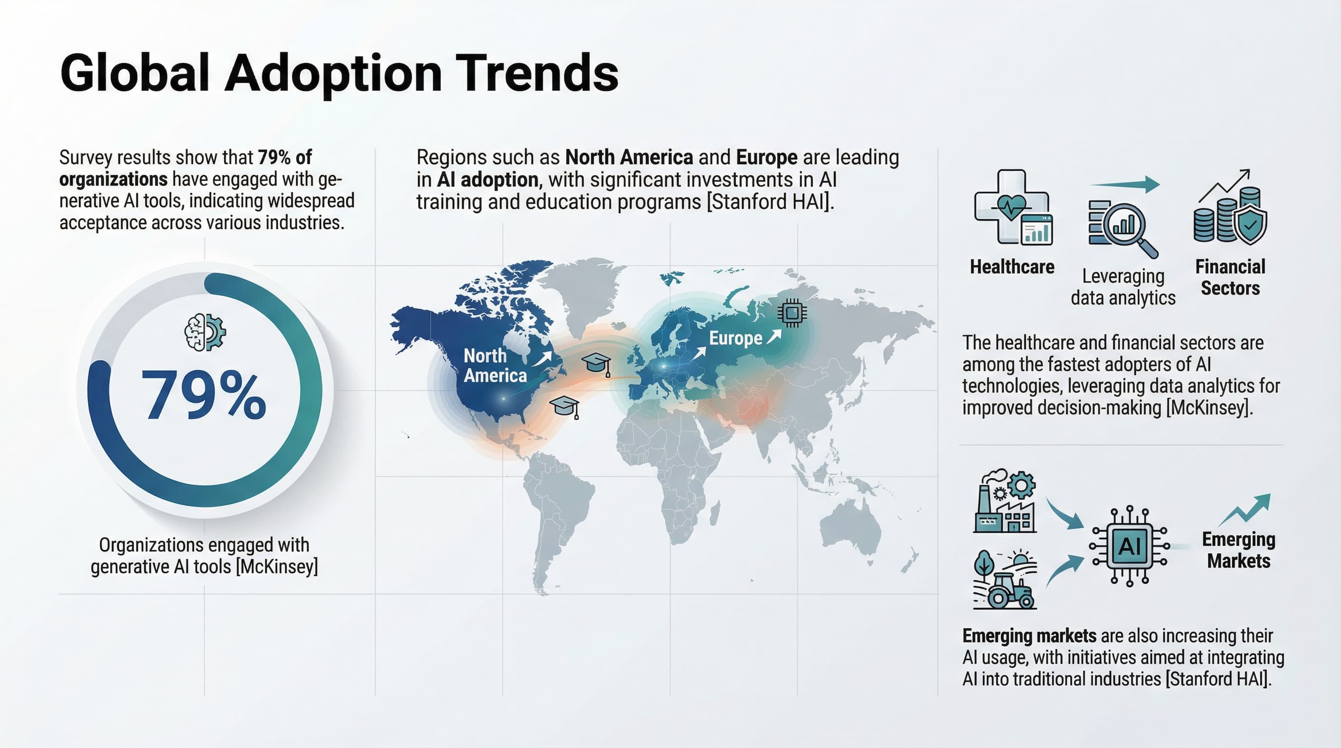 McKinsey Style Slide 4