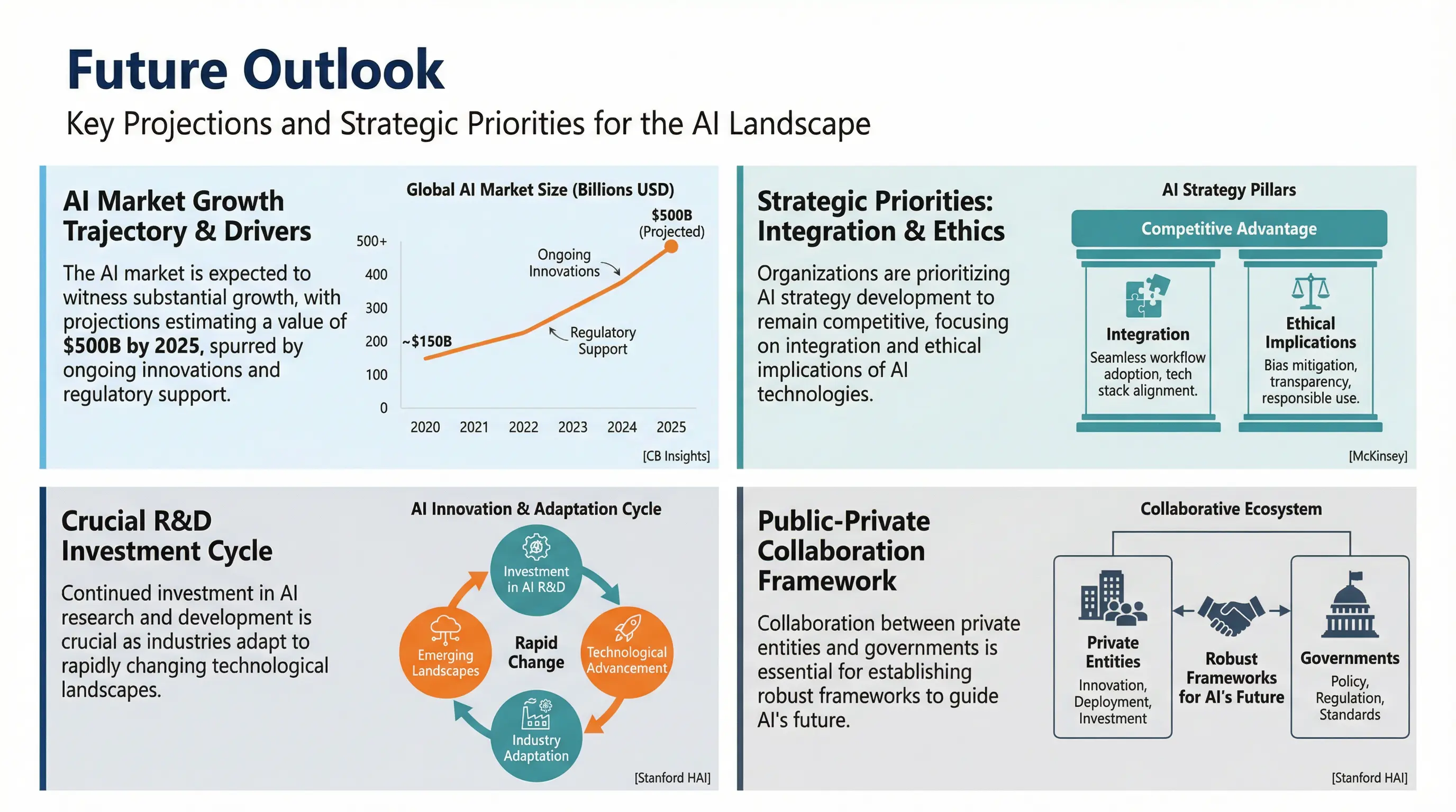 McKinsey Style Slide 5