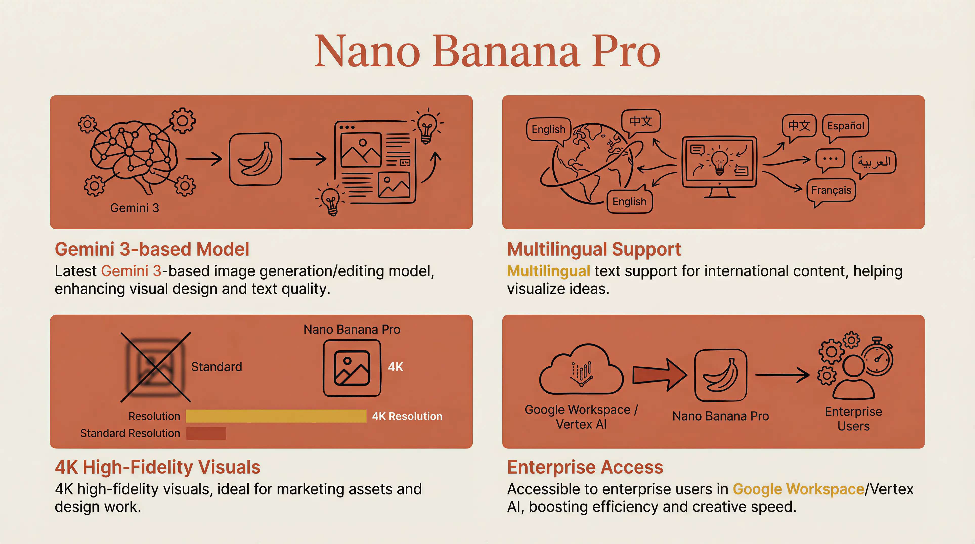 How to Use Nanobanana Pro to Make PPT: Complete Tutorial