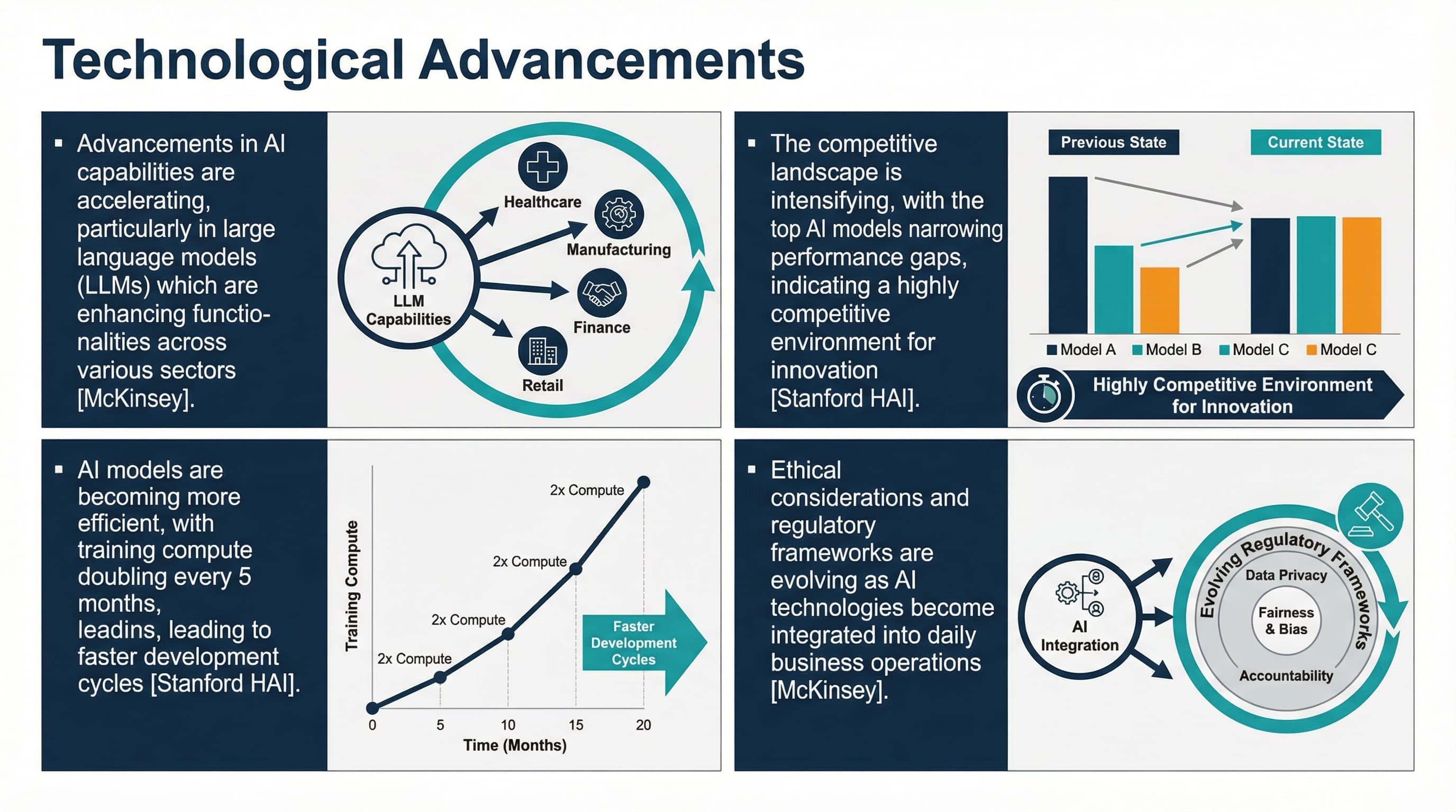 Nanobanana PPT - Technology Slide